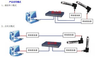 物聯(lián)網(wǎng)傳感器、變送器與網(wǎng)絡(luò)設(shè)備銷售 驅(qū)動智能未來的關(guān)鍵