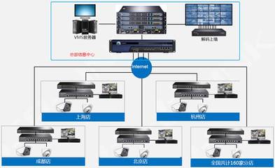TP-LINK安防助力中國瑞立集團構(gòu)建全國百余分部集中監(jiān)控項目