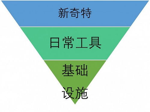 紅包 網(wǎng)絡(luò)營銷中的基礎(chǔ)設(shè)施及其在網(wǎng)絡(luò)設(shè)備銷售中的應(yīng)用