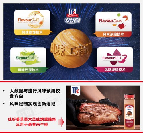 食品加工產(chǎn)業(yè)與風(fēng)味趨勢(shì)報(bào)告2026 減糖減鹽浪潮下的風(fēng)味創(chuàng)新與數(shù)字化機(jī)遇