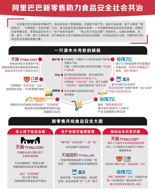 全國(guó)食品安全周聚焦天貓新零售 線上線下協(xié)同開(kāi)啟食安新時(shí)代