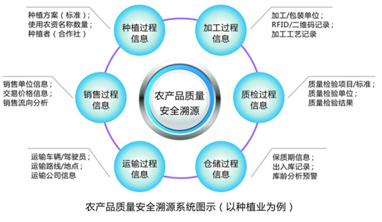 重慶率先科技 以溯源系統(tǒng)筑牢互聯(lián)網(wǎng)安全根基，賦能精準(zhǔn)扶貧精準(zhǔn)到家