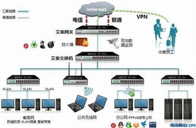 艾泰安全網(wǎng)關(guān)全攻略 酒店行業(yè)互聯(lián)網(wǎng)安全服務(wù)寶典